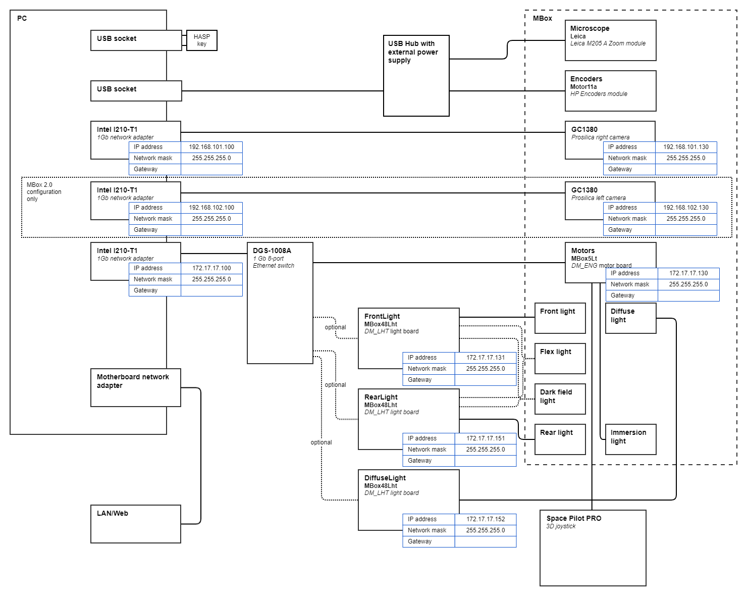 network topology